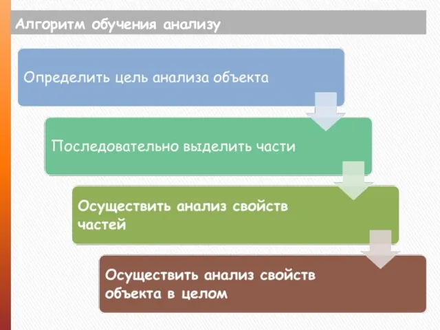 Алгоритм обучения анализу