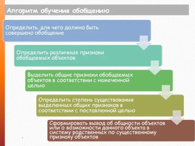 Алгоритм обучения обобщению .