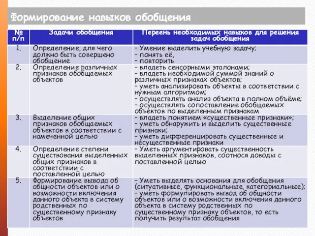 Формирование навыков обобщения