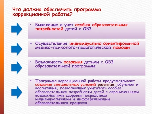 Что должна обеспечить программа коррекционной работы? Выявление и учет особых образовательных потребностей