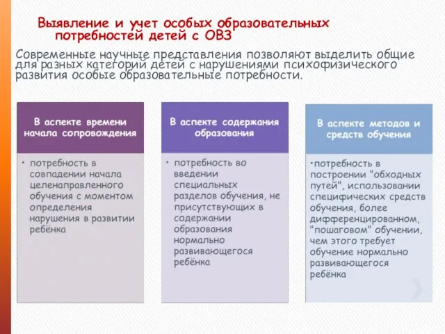 Выявление и учет особых образовательных потребностей детей с ОВЗ Современные научные представления