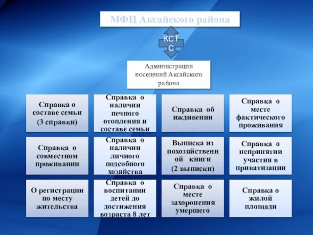 МФЦ Аксайского района Администрации поселений Аксайского района Справка о составе семьи (3