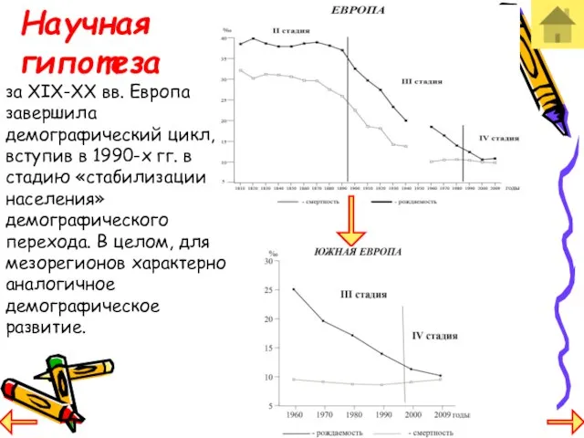 Научная гипотеза за ХIХ-ХХ вв. Европа завершила демографический цикл, вступив в 1990-х