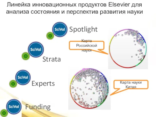 Линейка инновационных продуктов Elsevier для анализа состояния и перспектив развития науки Spotlight