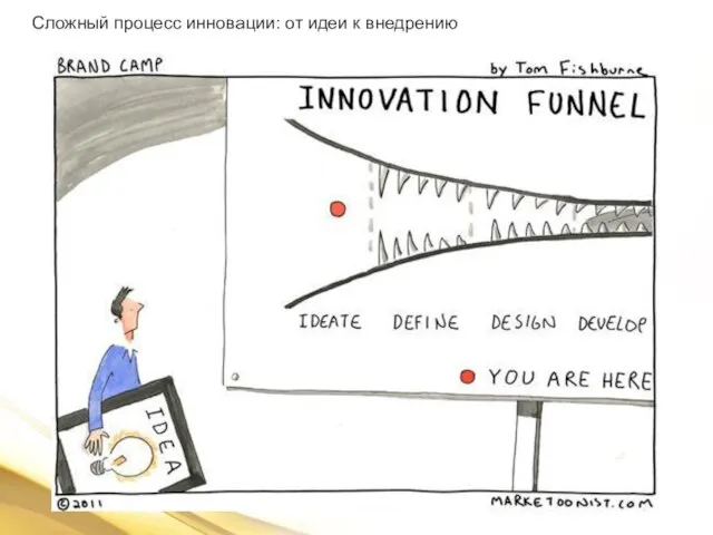 Сложный процесс инновации: от идеи к внедрению