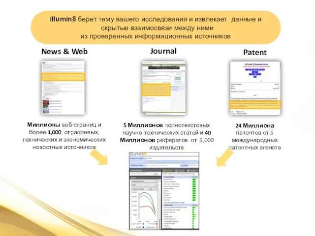 News & Web Journal Patent 5 Миллионов полнотекстовых научно-технических статей и 40