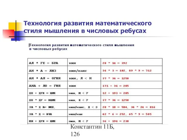 Маркелов Константин 11Б, 126 Технология развития математического стиля мышления в числовых ребусах