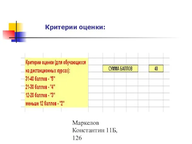 Маркелов Константин 11Б, 126 Критерии оценки: