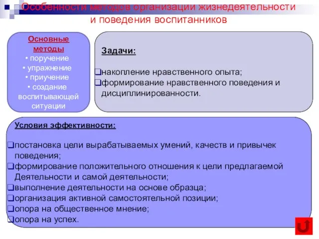 Особенности методов организации жизнедеятельности и поведения воспитанников Задачи: накопление нравственного опыта; формирование