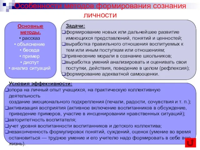 Особенности методов формирования сознания личности Задачи: формирование новых или дальнейшее развитие имеющихся