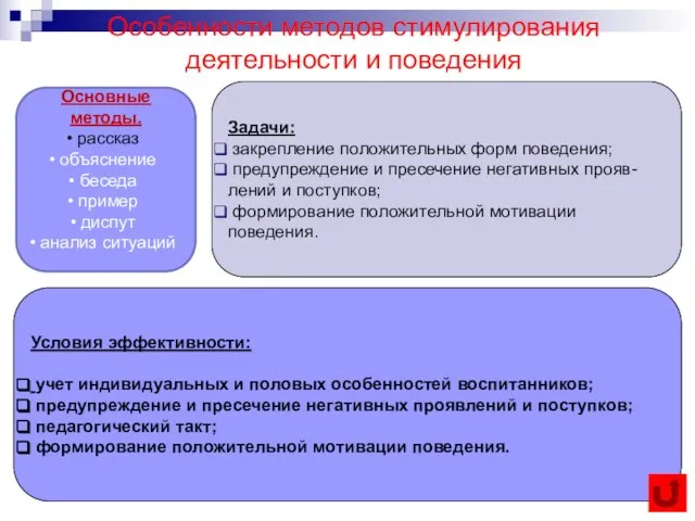 Особенности методов стимулирования деятельности и поведения Задачи: закрепление положительных форм поведения; предупреждение