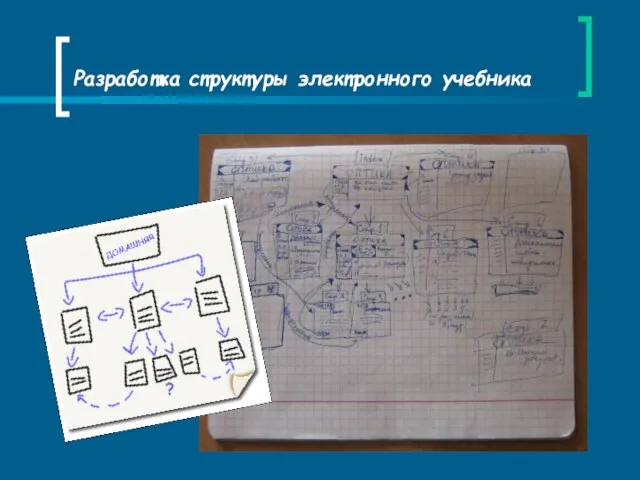 Разработка структуры электронного учебника