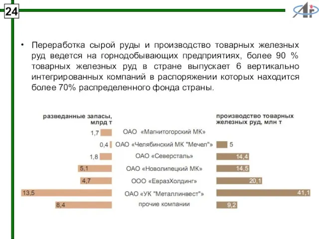 Переработка сырой руды и производство товарных железных руд ведется на горнодобывающих предприятиях,