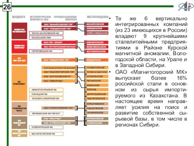 Те же 6 вертикально интегрированных компаний (из 23 имеющихся в России) владеют