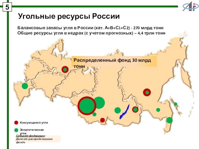 Угольные ресурсы России Балансовые запасы угля в России (кат. А+В+С1+С2) - 270