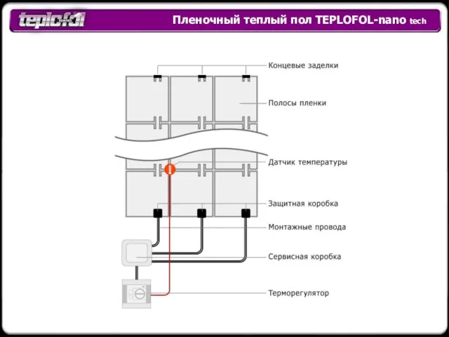 Пленочный теплый пол TEPLOFOL-nano tech