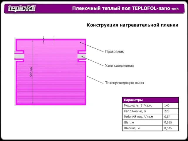 Пленочный теплый пол TEPLOFOL-nano tech Конструкция нагревательной пленки