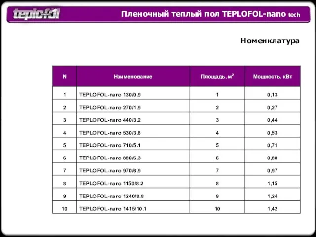 Пленочный теплый пол TEPLOFOL-nano tech Номенклатура