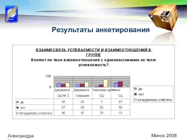 Минск 2008 Александра Демидович Результаты анкетирования