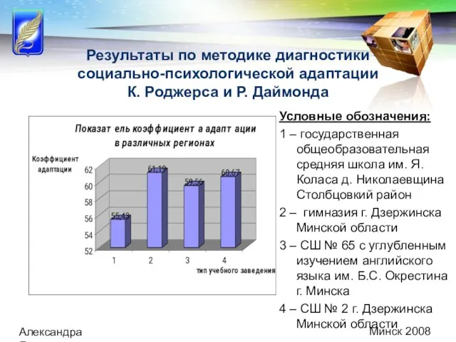 Минск 2008 Александра Демидович Результаты по методике диагностики социально-психологической адаптации К. Роджерса