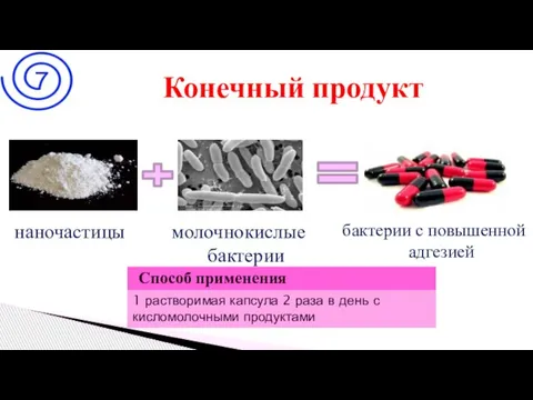 Способ применения Конечный продукт 1 растворимая капсула 2 раза в день с