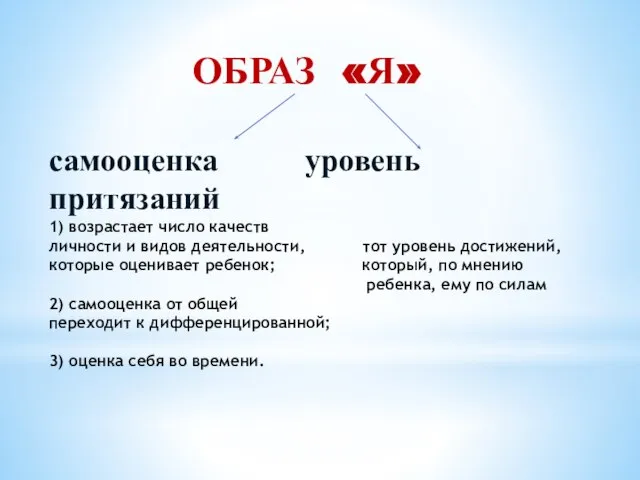 ОБРАЗ «Я» самооценка уровень притязаний 1) возрастает число качеств личности и видов