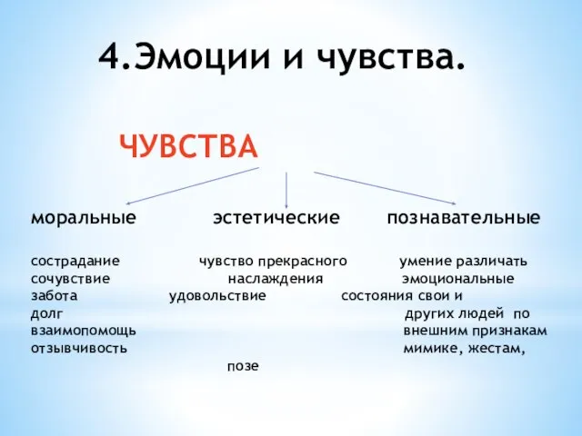 4.Эмоции и чувства. ЧУВСТВА моральные эстетические познавательные сострадание чувство прекрасного умение различать