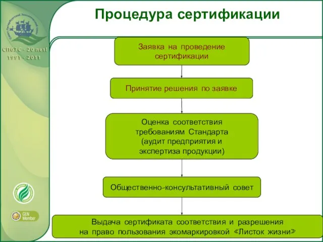 Заявка на проведение сертификации Принятие решения по заявке Общественно-консультативный совет Оценка соответствия