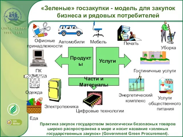 Офисные принадлежности Автомобили ПК Мебель Одежда Еда Гостиничные услуги Электротехника Услуги общественного