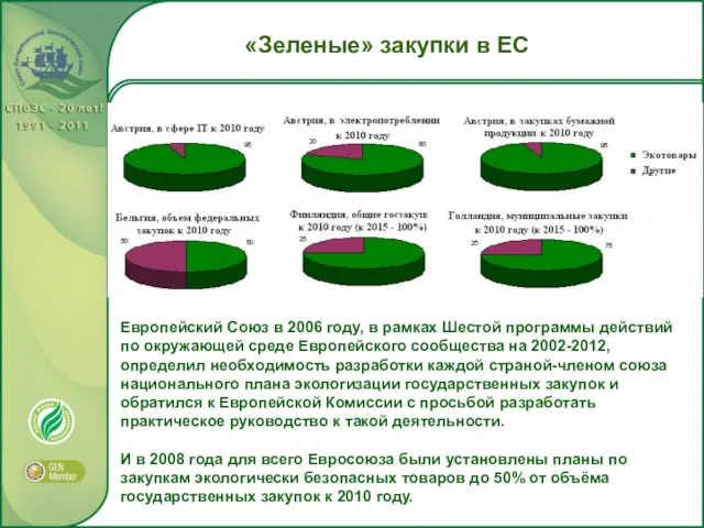 «Зеленые» закупки в ЕС Европейский Союз в 2006 году, в рамках Шестой