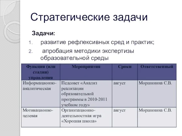 Стратегические задачи Задачи: развитие рефлексивных сред и практик; апробация методики экспертизы образовательной среды