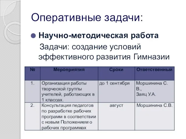 Оперативные задачи: Научно-методическая работа Задачи: создание условий эффективного развития Гимназии