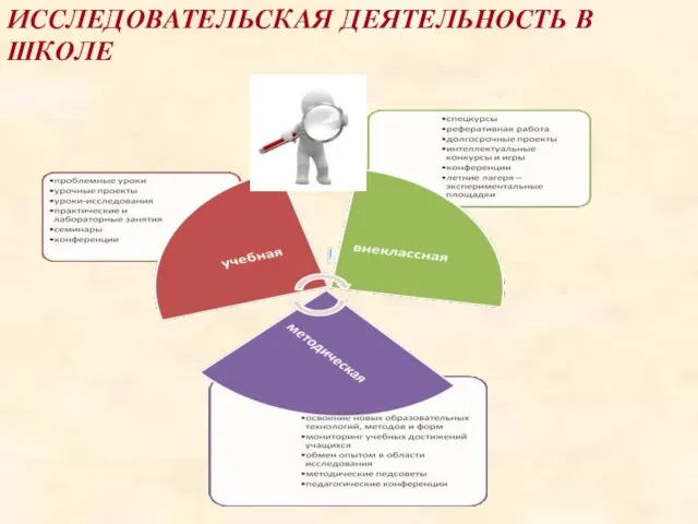 ИССЛЕДОВАТЕЛЬСКАЯ ДЕЯТЕЛЬНОСТЬ В ШКОЛЕ