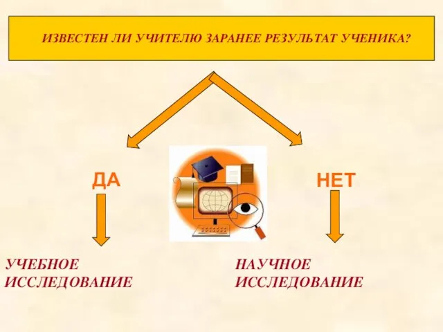 ИЗВЕСТЕН ЛИ УЧИТЕЛЮ ЗАРАНЕЕ РЕЗУЛЬТАТ УЧЕНИКА? ДА НЕТ УЧЕБНОЕ ИССЛЕДОВАНИЕ НАУЧНОЕ ИССЛЕДОВАНИЕ