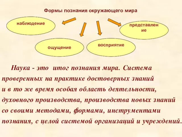 Формы познания окружающего мира Наука - это итог познания мира. Система проверенных