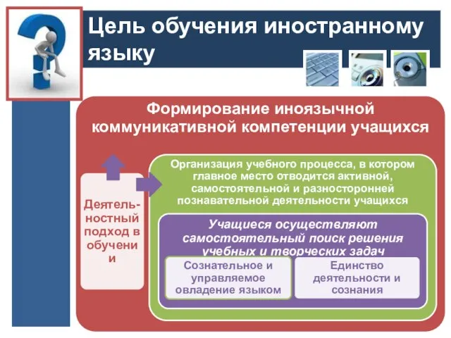 Цель обучения иностранному языку