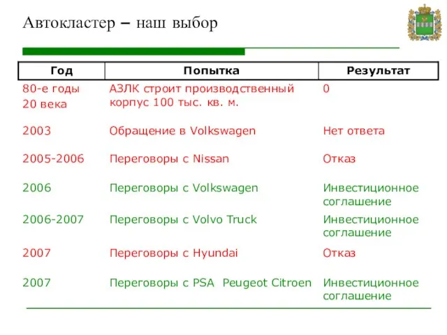 Автокластер – наш выбор