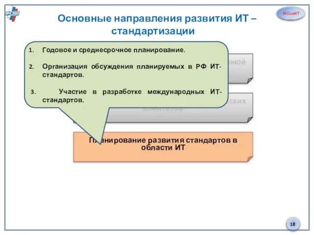 МСовИТ Основные направления развития ИТ – стандартизации 3 Гармонизация с международной системой