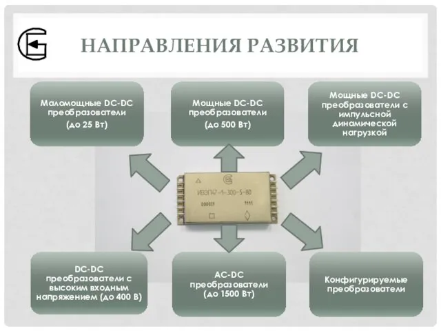 НАПРАВЛЕНИЯ РАЗВИТИЯ Конфигурируемые преобразователи