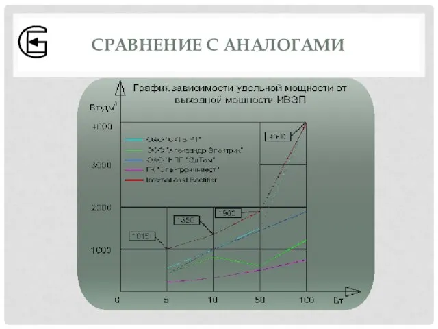 СРАВНЕНИЕ С АНАЛОГАМИ