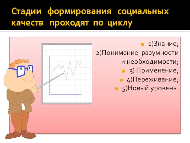 Стадии формирования социальных качеств проходят по циклу 1)Знание; 2)Понимание разумности и необходимости;