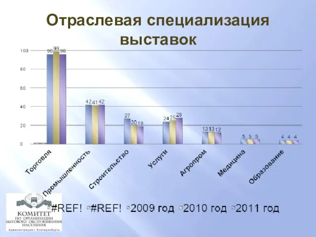 Отраслевая специализация выставок