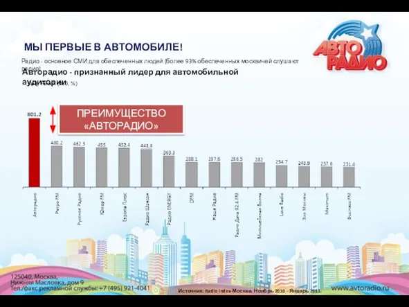 Радио - основное СМИ для обеспеченных людей (более 93% обеспеченных москвичей слушают