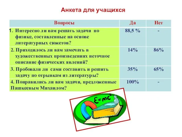 Анкета для учащихся