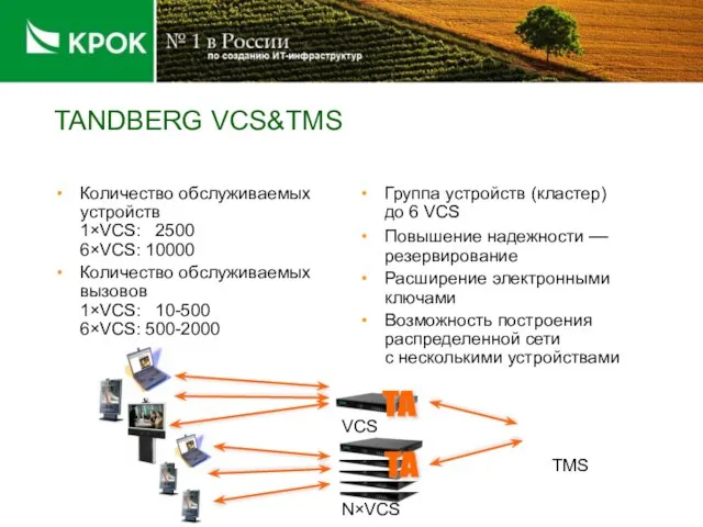 TANDBERG VCS&TMS Количество обслуживаемых устройств 1×VCS: 2500 6×VCS: 10000 Количество обслуживаемых вызовов