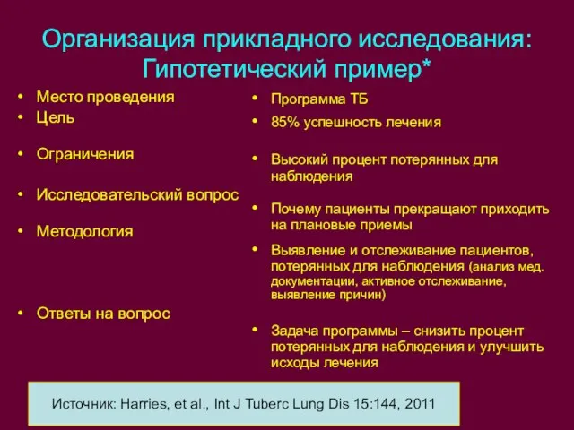 Организация прикладного исследования: Гипотетический пример* Место проведения Цель Ограничения Исследовательский вопрос Методология