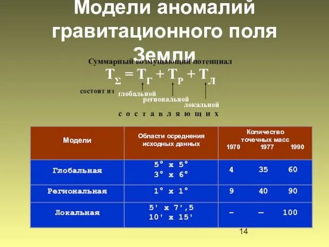 Модели аномалий гравитационного поля Земли Суммарный возмущающий потенциал глобальной состоит из региональной