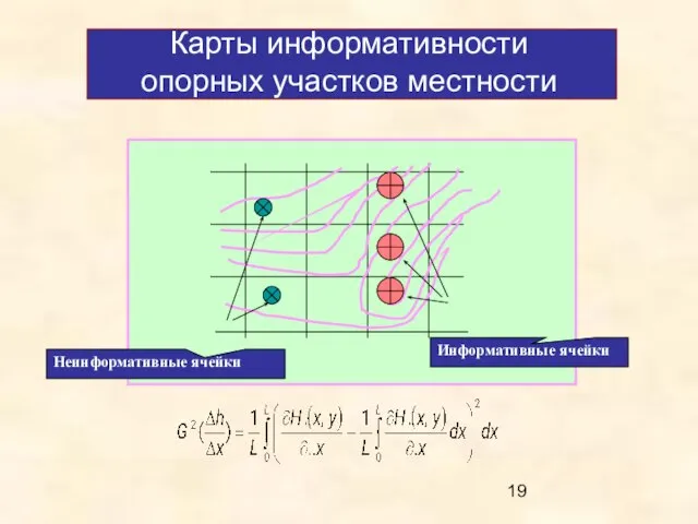 Карты информативности опорных участков местности Неинформативные ячейки Информативные ячейки