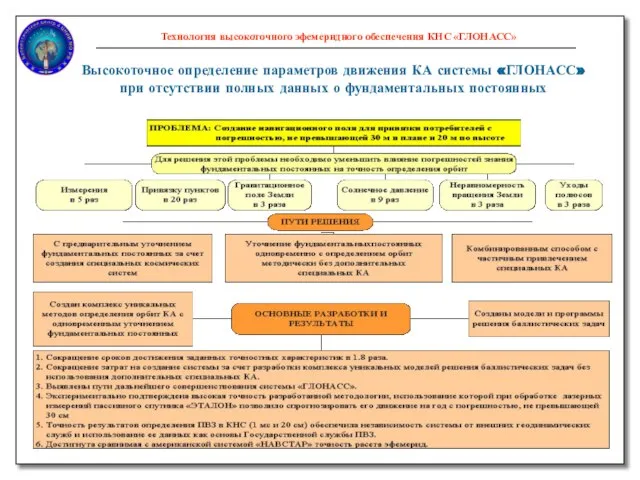 Технология высокоточного эфемеридного обеспечения КНС «ГЛОНАСС» Высокоточное определение параметров движения КА системы