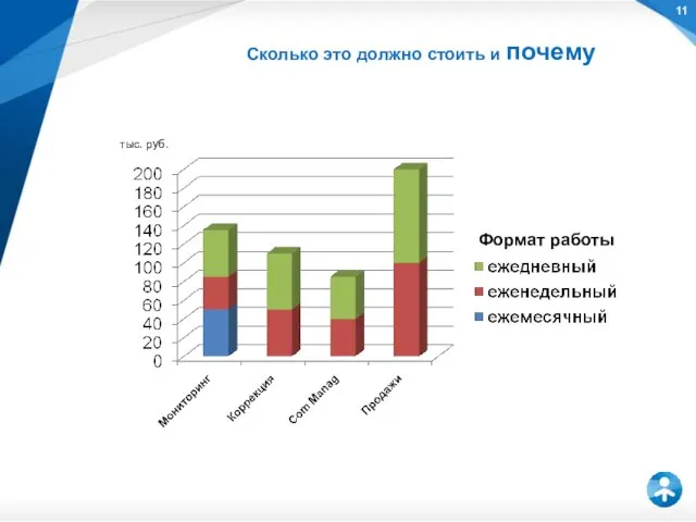 Сколько это должно стоить и почему тыс. руб. Формат работы